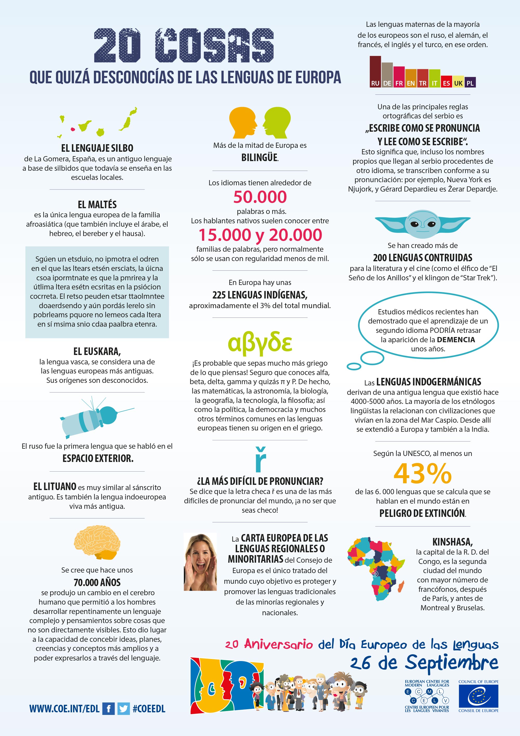 20 cosas que quizá desconocías de las lenguas de Europa